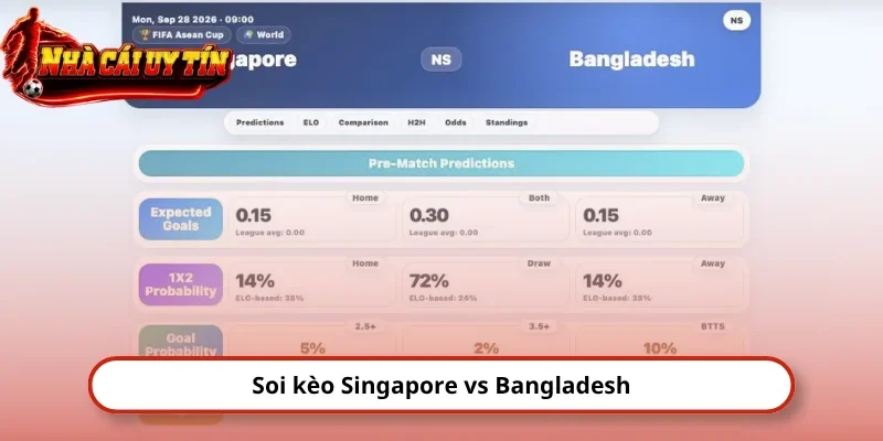 Soi kèo Singapore vs Bangladesh